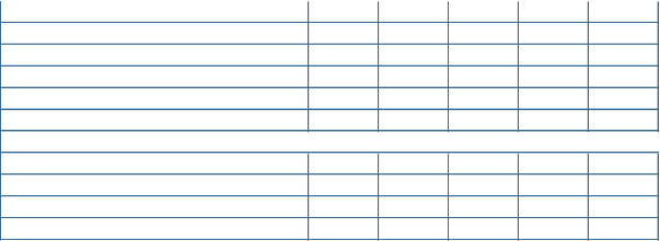 Articles 1 jour 2 jours 3 jours 5 jours 14 jours Ski Premium/Test 50.- 90.- 115.- 165.- 295.- Ski Top 38.- 72.- 88.- 120.- 227.- Ski Budget 30.- 56.- 71.- 101.- 178.- Ski Junior Price Premium (jusq. 16 ans) 28.- 53.- 67.- 95.- 125.- Ski Junior Price Kids (jusqu. 12 ans) 12.- 20.- 25.- 35.- 60.- Chaussures de Ski Adultes Top 19.- 36.- 47.- 69.- 122.- Chaussures de Ski Adultes 15.- 28.- 35.- 49.- 87.- Chaussures de Ski Juniors (jusq. 16 ans) 12.- 20.- 25.- 35.- 60.- Chaussures de Ski Kids (jusqu. 12 ans) 9.- 16.- 20.- 28.- 38.-