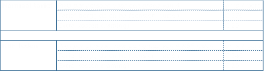 Normaal tarief prijs / pers.  370  20 KBF-leden prijs / pers.  340  20 Tarief berggids en halfpension hutten Extra kosten (raming) Tarief berggids en halfpension hutten Extra kosten (raming) Prijs per persoon voor een groep van 4 KBF-leden Prijs per persoon voor een groep van 4